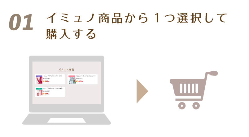 1.イミュノ商品から1つ選択して購入する