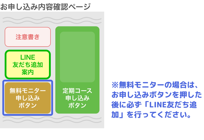 ”LINE友だち追加を行ってください”