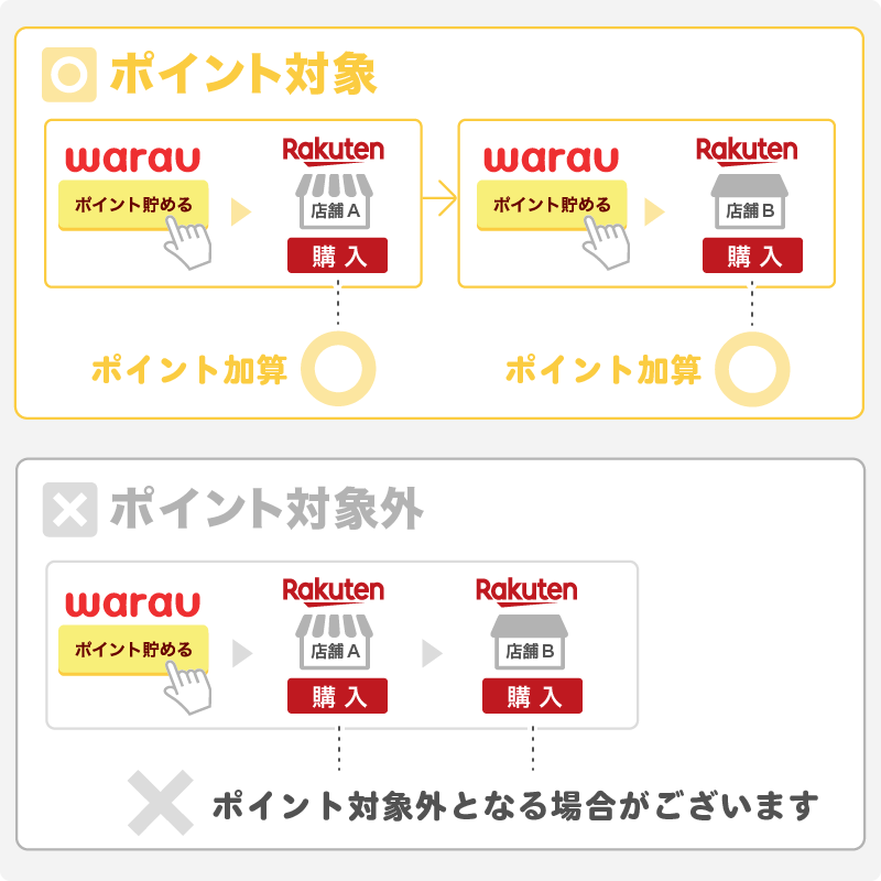 楽天ブックスの口コミ クチコミ 評判 ポイ活ならワラウ いま流行りのポイ活をはじめよう