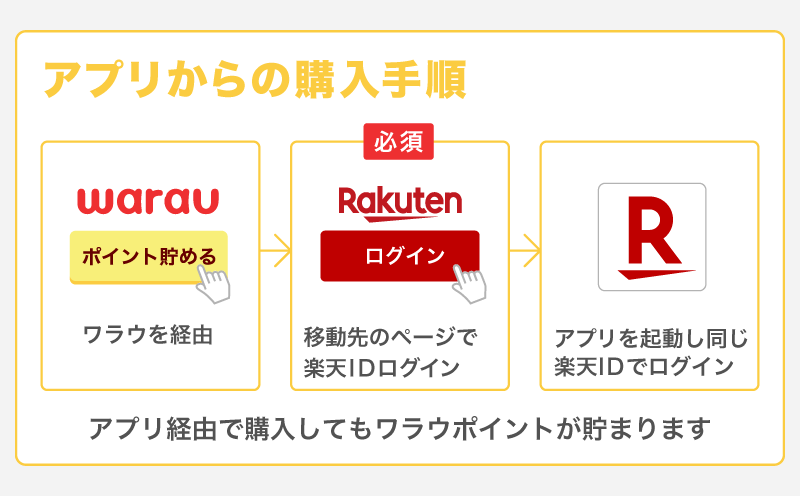 楽天市場でポイントを貯める ポイ活ならワラウ ポイントサイト