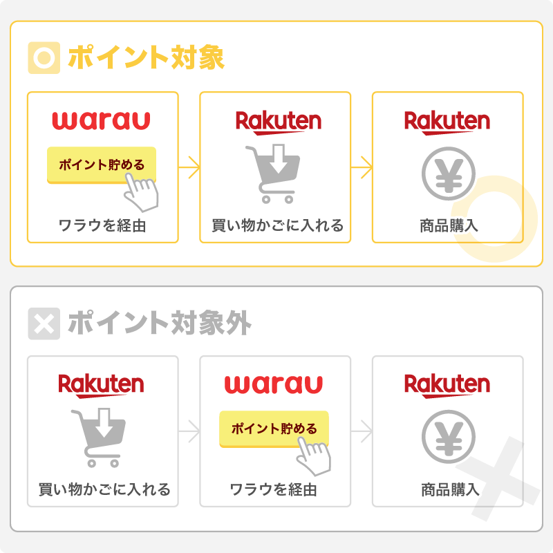 楽天ブックスの口コミ クチコミ 評判 ポイ活ならワラウ いま流行りのポイ活をはじめよう