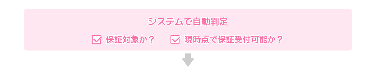 システムで自動判定 保証対象か？現時点で保証受付可能か？