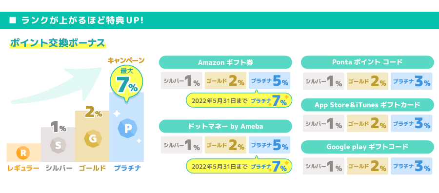 ワラウランク制度』リリースのお知らせ｜ポイ活ならワラウ