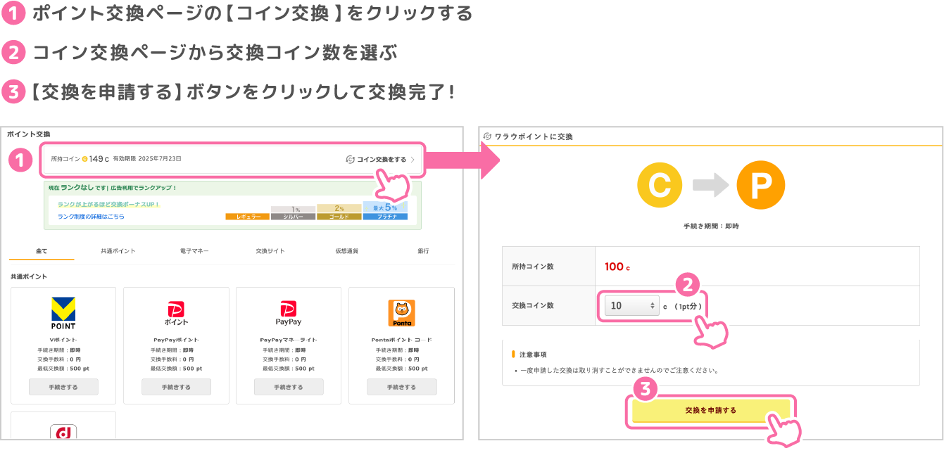 1.ポイント交換ページの【コイン交換】をクリックする 2.コイン交換ページから交換コイン数を選ぶ 3.【交換を申請する】ボタンをクリックして交換完了！