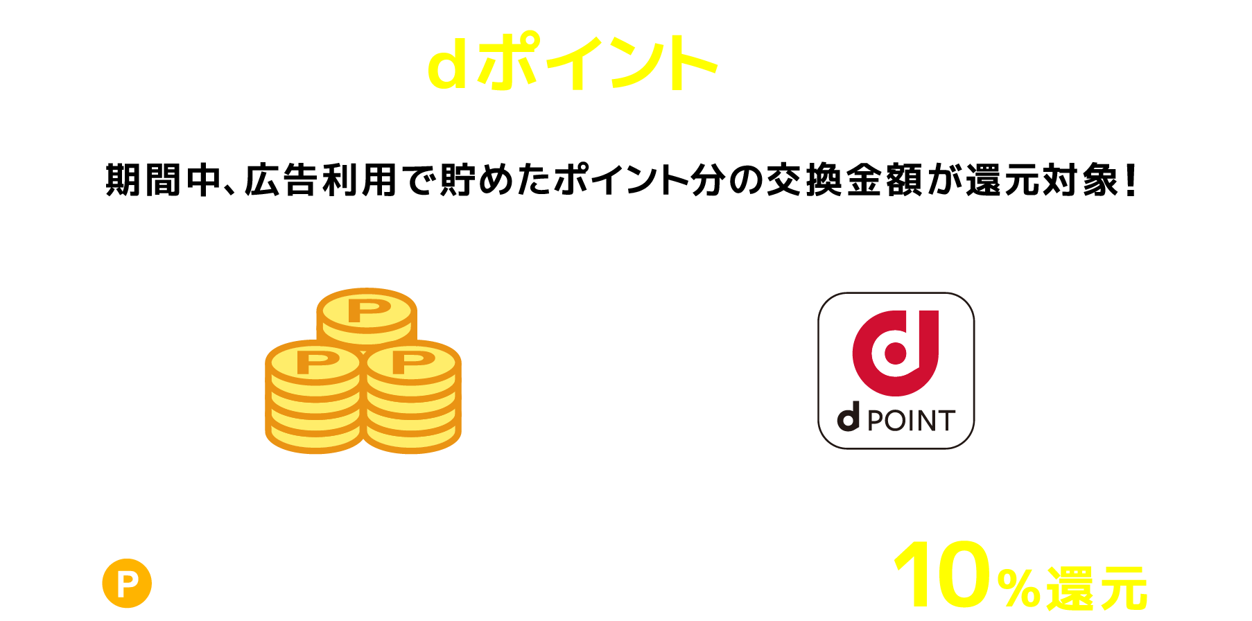 3月31日(月)までにdポイントに交換しよう。期間中、広告利用で貯めたポイント分の交換金額が還元対象！dポイントへの交換金額の最大10%還元